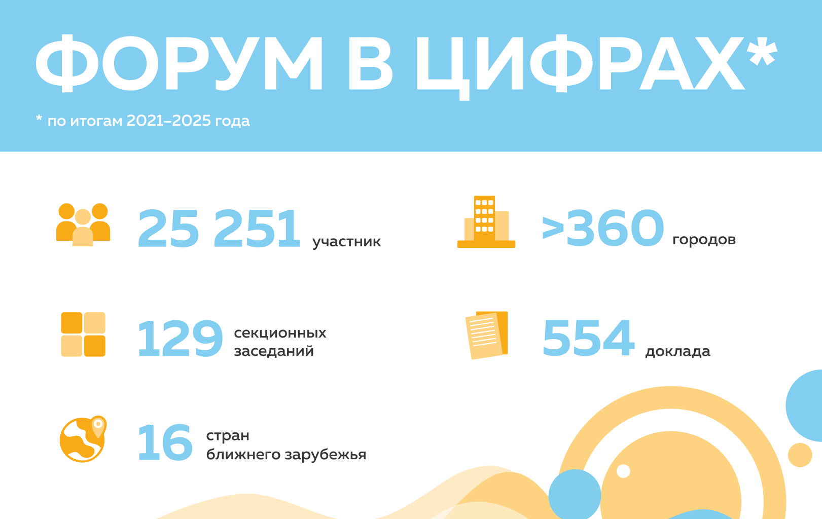 Итоги Форума.png Итоги Форума.png