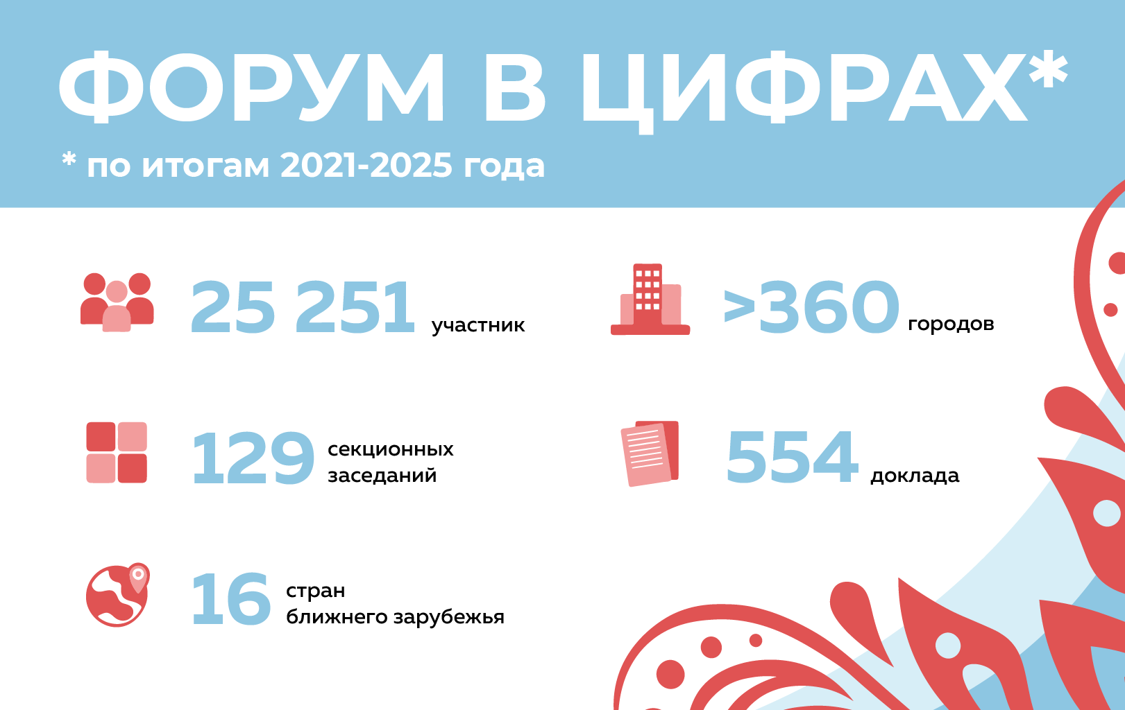 Итоги Форума.png